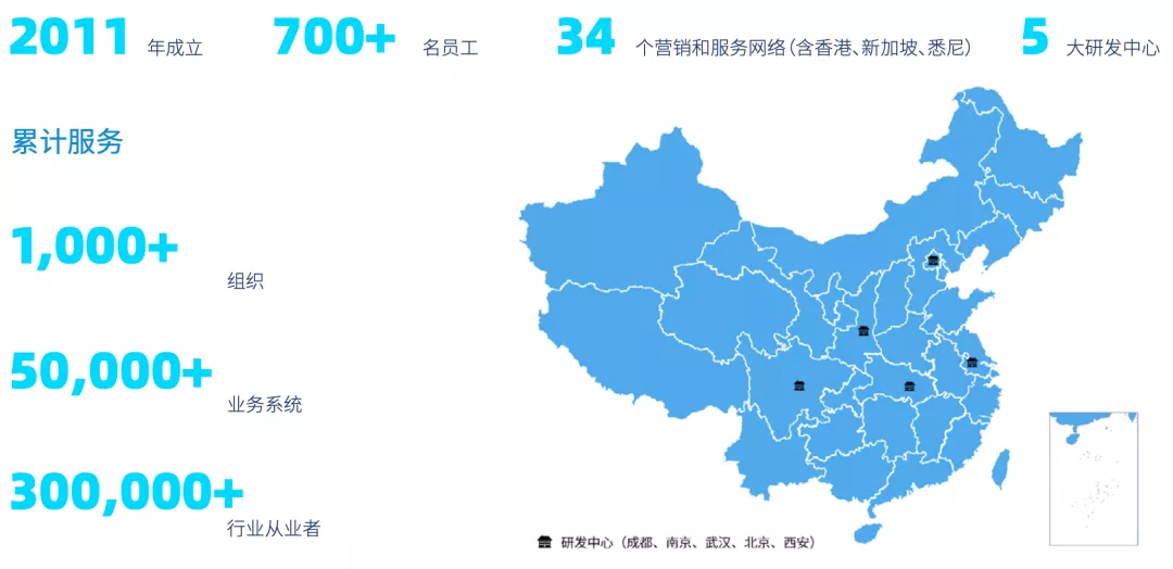 虎年继续做朋友，再来认识一下云和恩墨