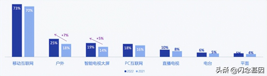 基于时空大数据挖掘的全渠道营销模式探索