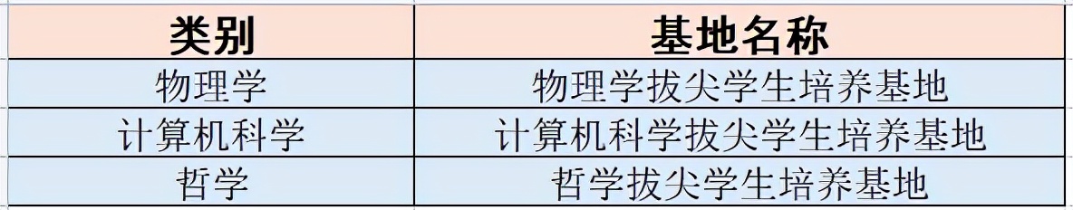 聚焦领军人才培养！教育部最新发布公告，东南大学3个培养基地强势入选！