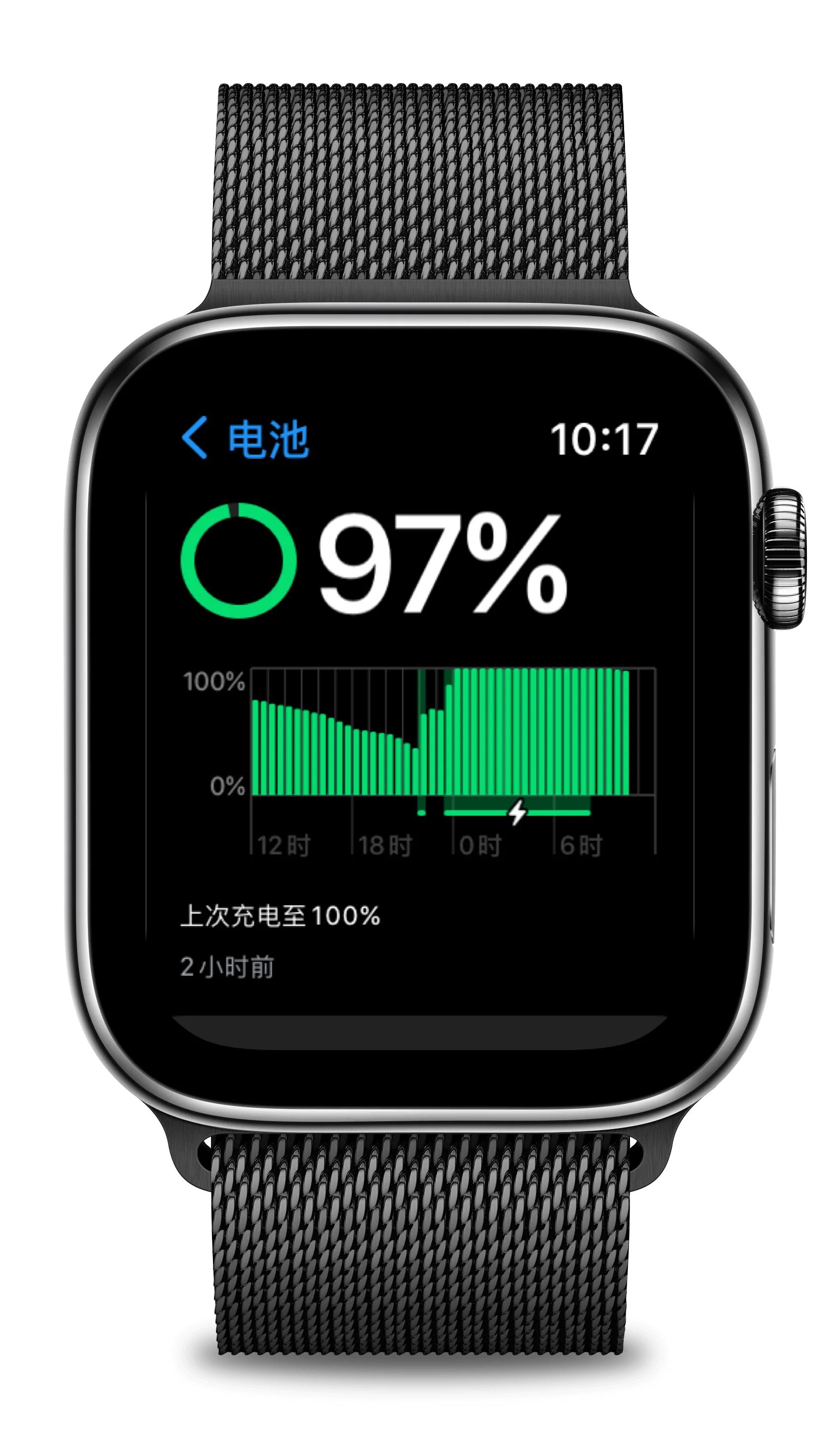 你们的Apple watch平时都做什么用呢？
