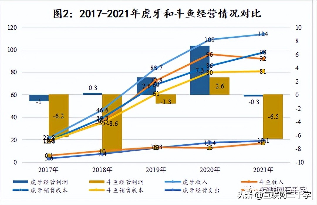 360直播龙珠体育直播(一文看懂游戏直播)