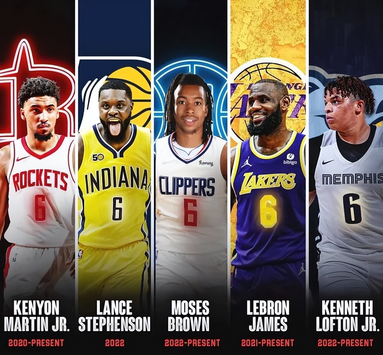 nba有哪些傳奇球星是六號（美媒列出30支球隊最后身穿6號球衣的球員，詹姆斯波神獨占2支球隊）