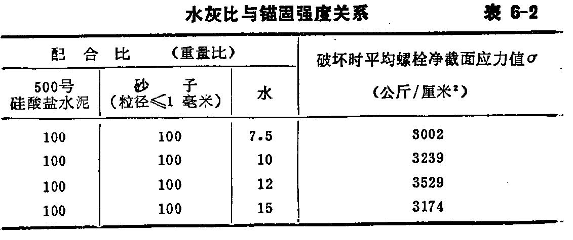 振动冲压干硬性水泥砂浆锚固地脚螺栓