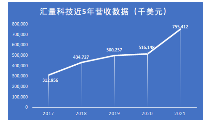 评估数字化服务企业的成长性，不要忘记ESG