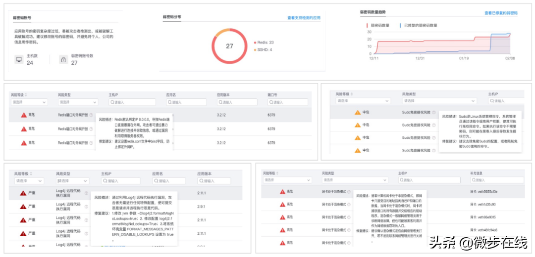 你见过吗？ATT&CK攻击覆盖面超91%获得的证书长这样