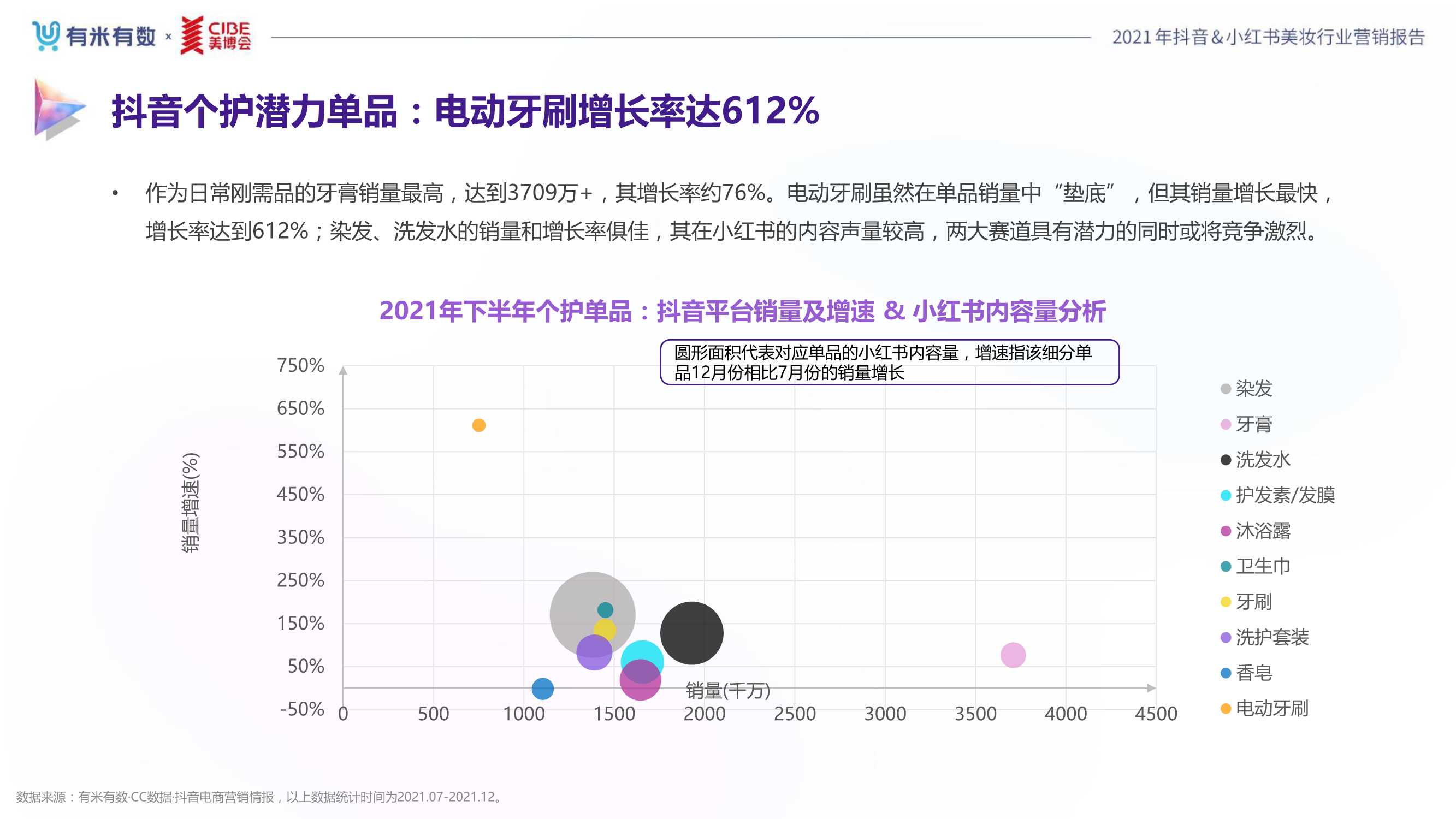 2021年度美妆行业抖音&小红书营销报告（80页）