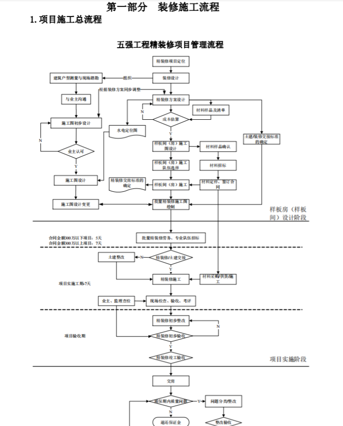 施工员学富五车，他有装饰装修工程标准化手册，做工程没有再怕的