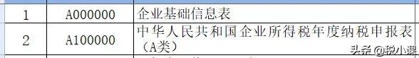 变了！企业所得税汇算清缴表，这是2022年最新填法