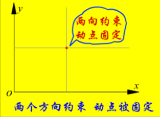 走进土木工程——结构力学的平面体系几何构造分析（2）