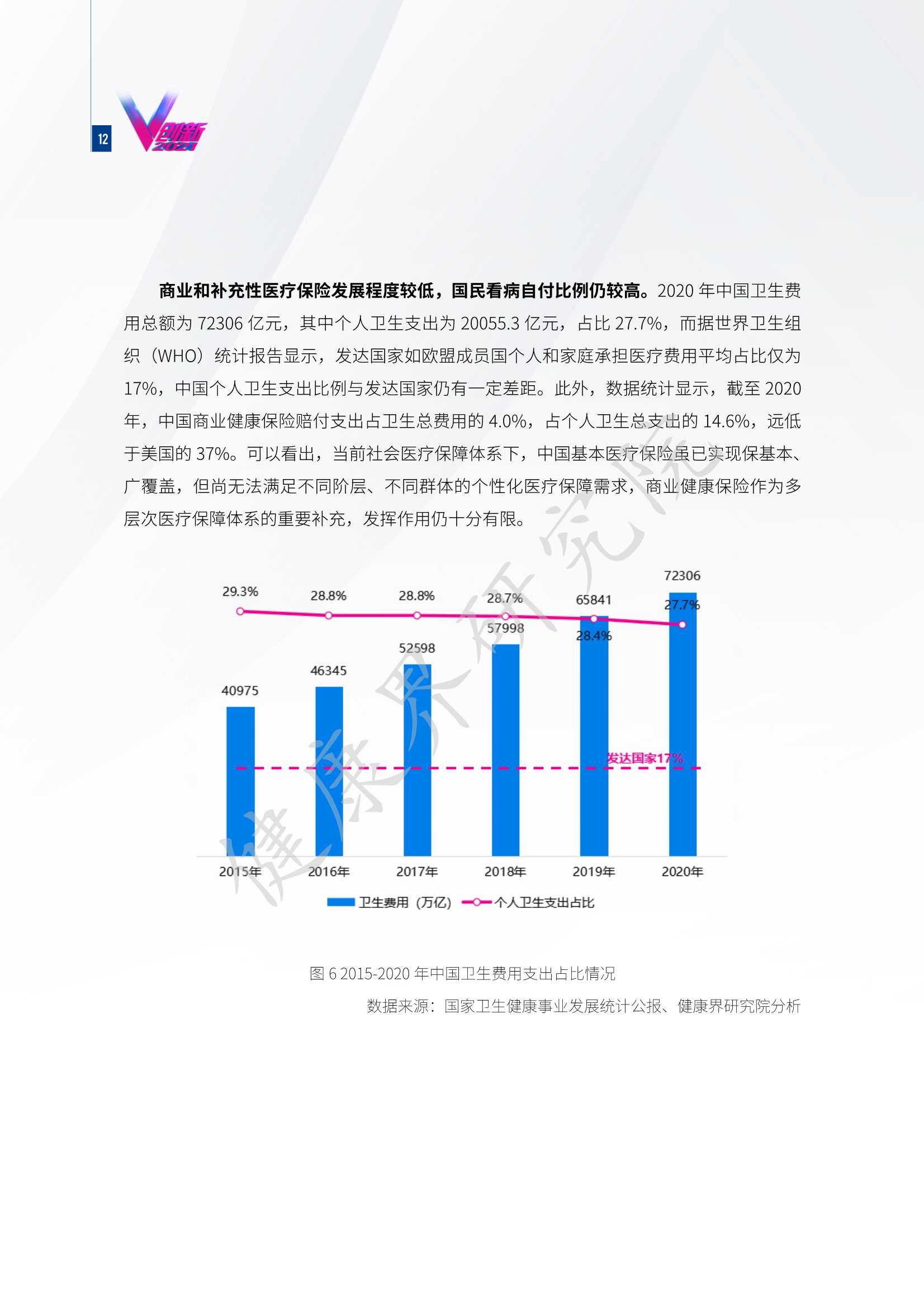 2021互联网健康保险行业研究报告