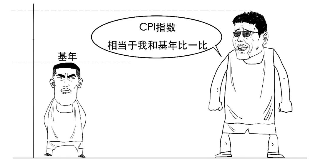 cpi和通货膨胀率的关系（cpi和通货膨胀率的关系）-第di28张图片-大连信息网