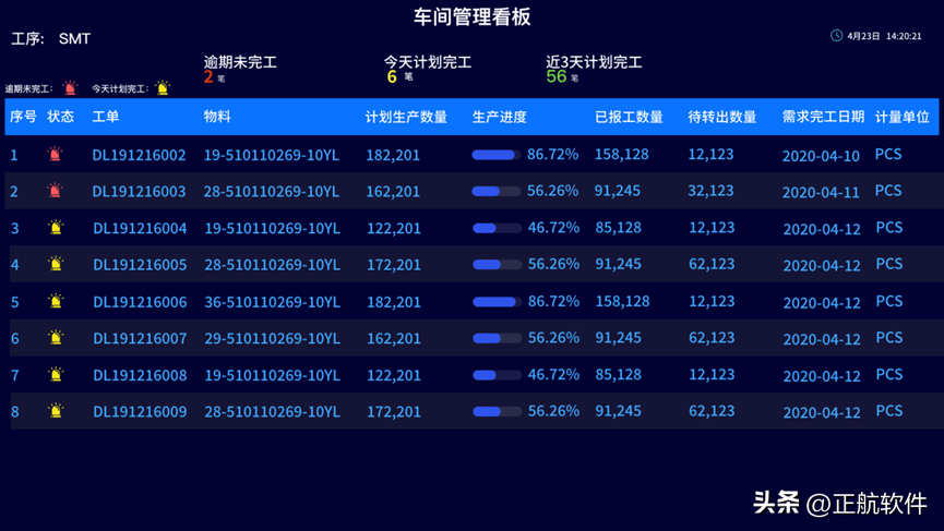 机械设备制造企业如何通过ERP系统实现智能生产？