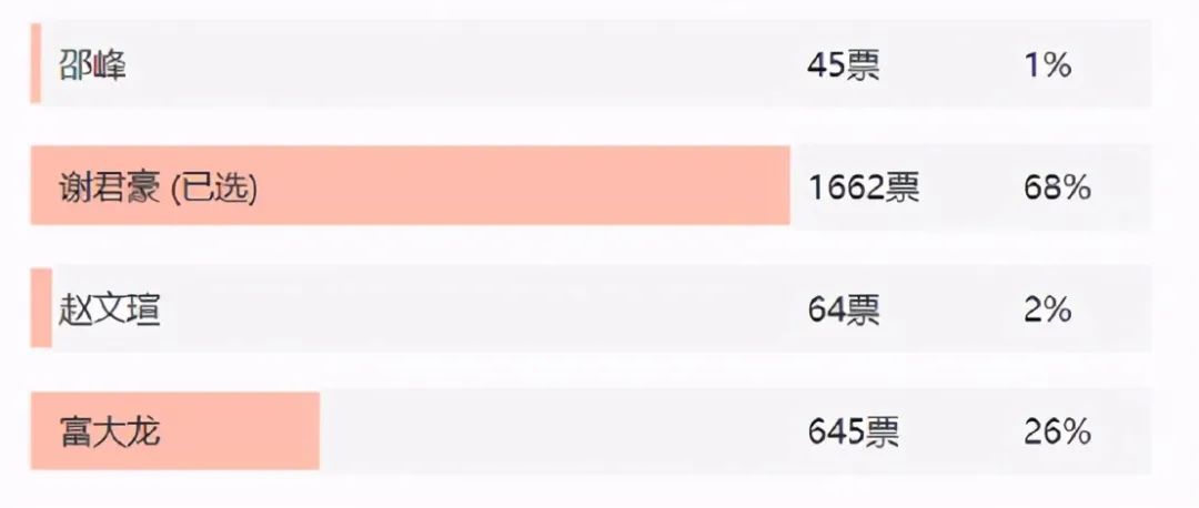 简直演活了帝王，这10位演员选得好！给他们排个名，唐国强排第3