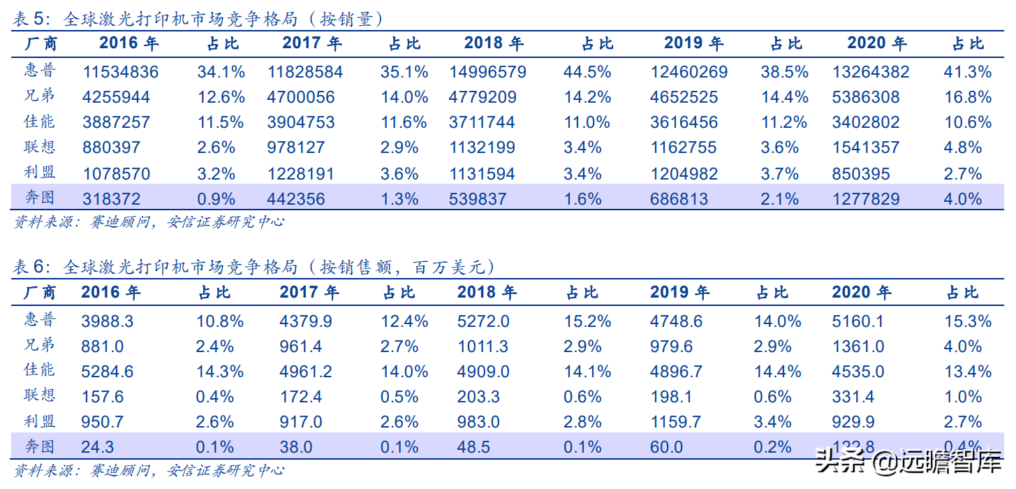 国产打印龙头，纳思达：IC设计能力厚积薄发，溢出效应显现