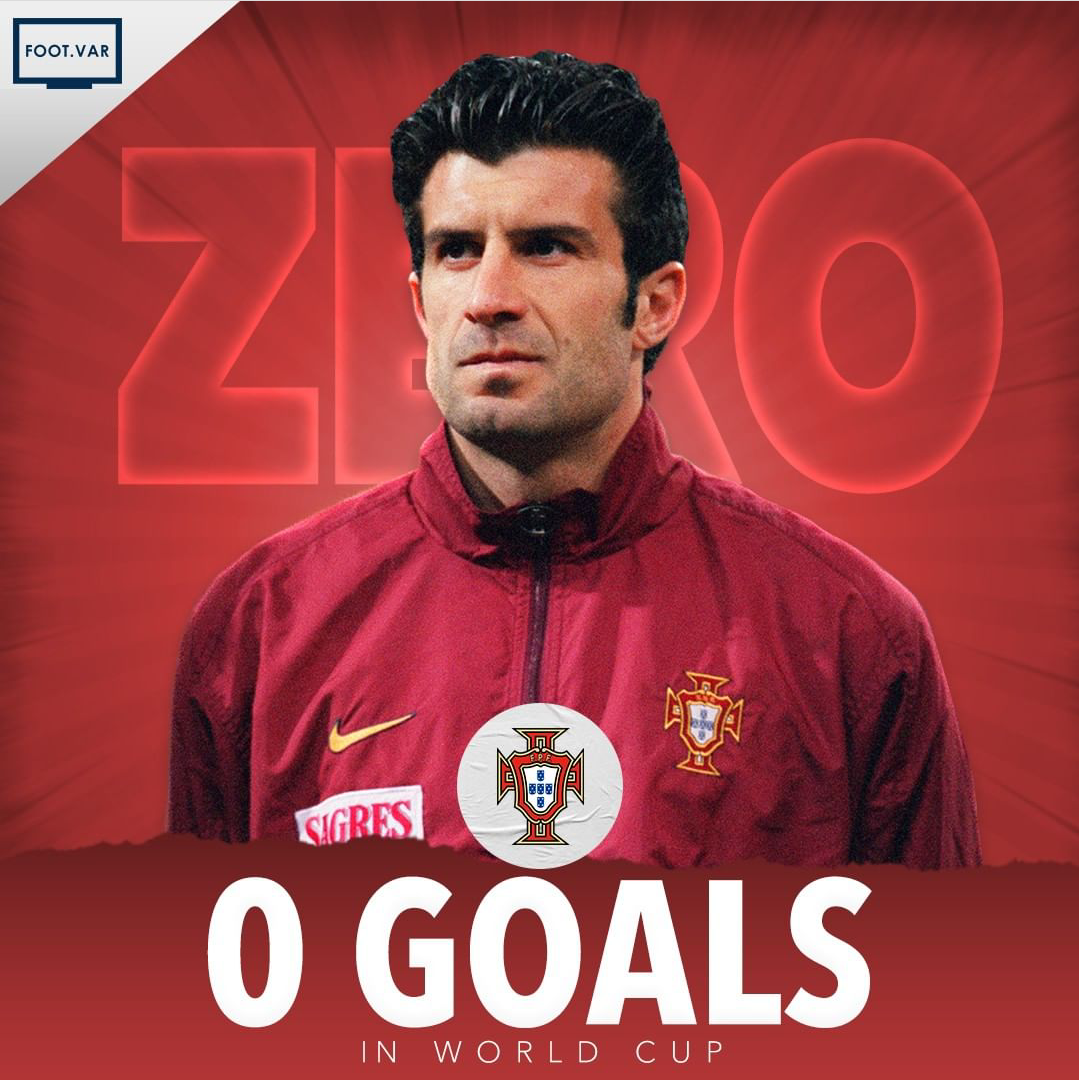 菲戈没参加98世界杯（你相信吗？这些球星从未在世界杯进过球，菲戈领衔，现役三人在列）-趣拿体育