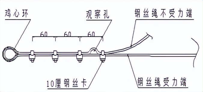 关于吊篮施工的知识要点来了