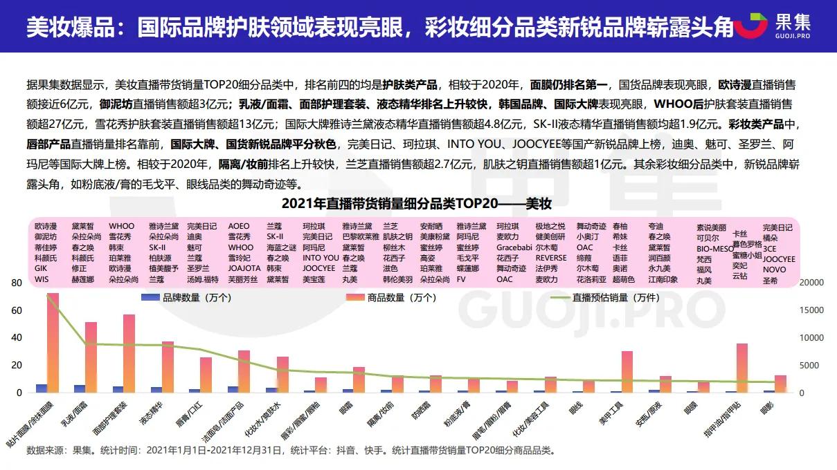 2021直播電商年度數據報告