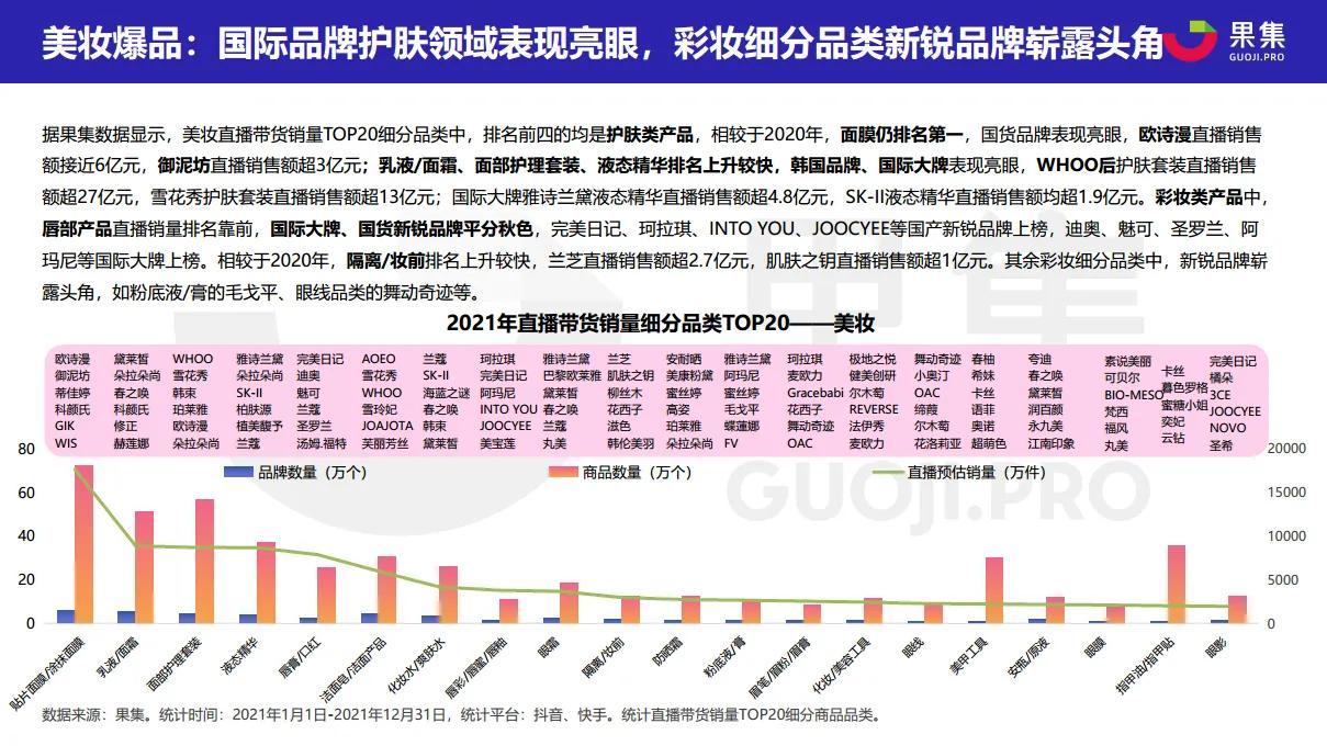 2021直播电商年度数据报告