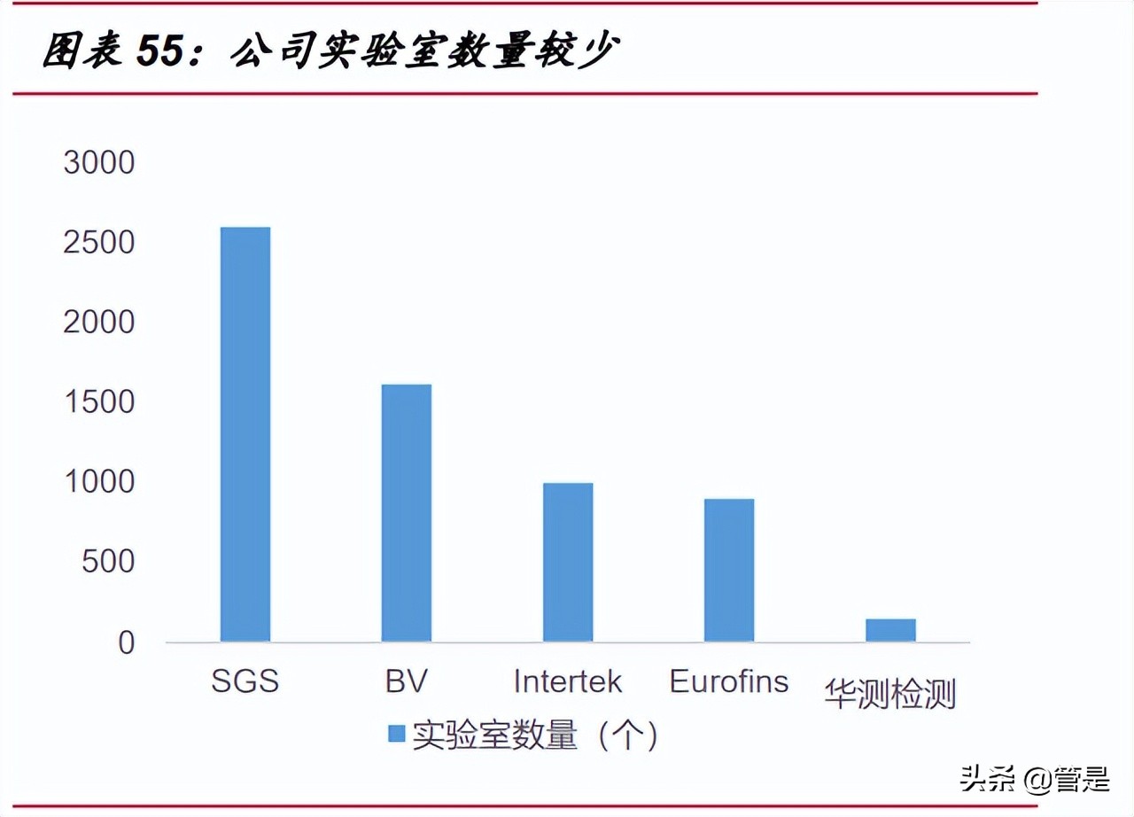 华测检测研究报告：产能扩张与管理效率提升共驱公司成长