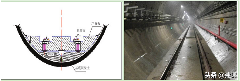 市政建造师 轻轨交通高架桥梁结构+ 城市轨道交通的轨道结构