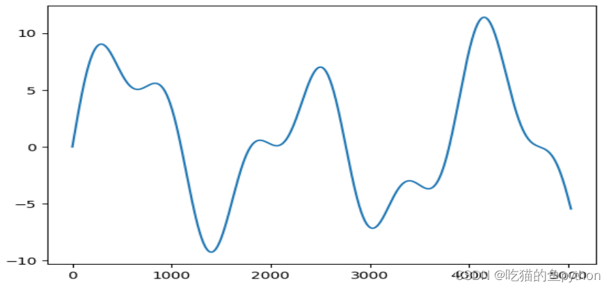 计算机视觉 图像的傅里叶变换