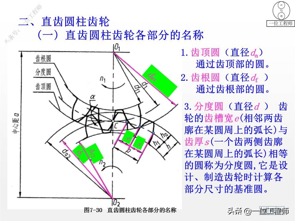 9种标准件的结构、尺寸和技术要求，69页内容介绍，值得保存学习