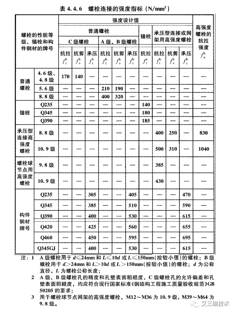 钢结构设计标准GB50017-2017及BIM设计分析软件