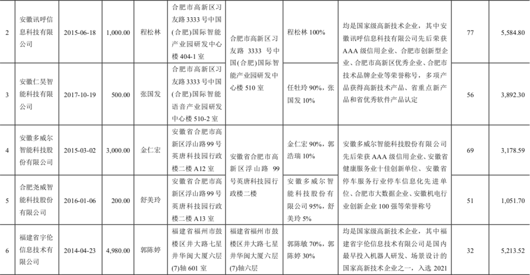 实探光存储第一股紫晶存储：4家供应商“查无此人”陷造假疑云