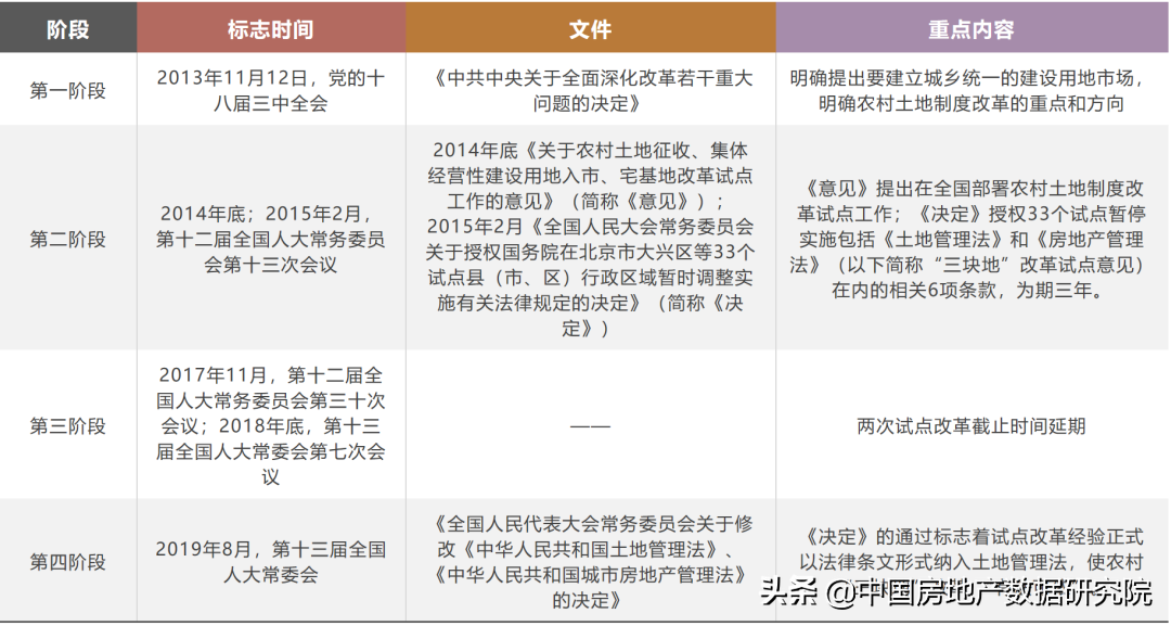 农村土地改革模式经验总结