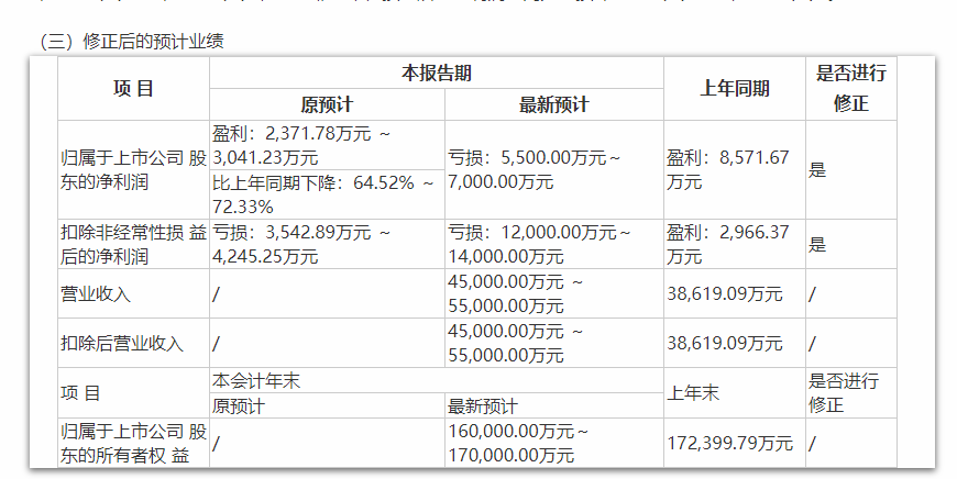 å°å·ç½ç»å»å¹´æ£éååäºè¶1äº¿ å é¢æ«é²æ°æ®åå·®å¤§æ¶è­¦ç¤ºå½