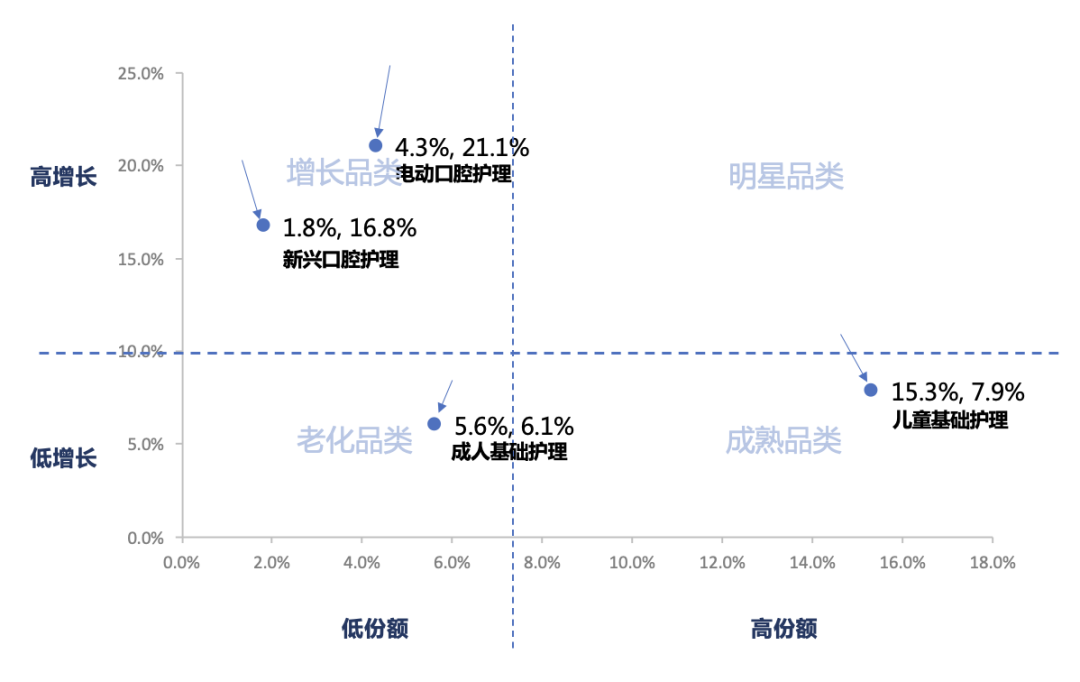 舒客牙膏，等到上市机会