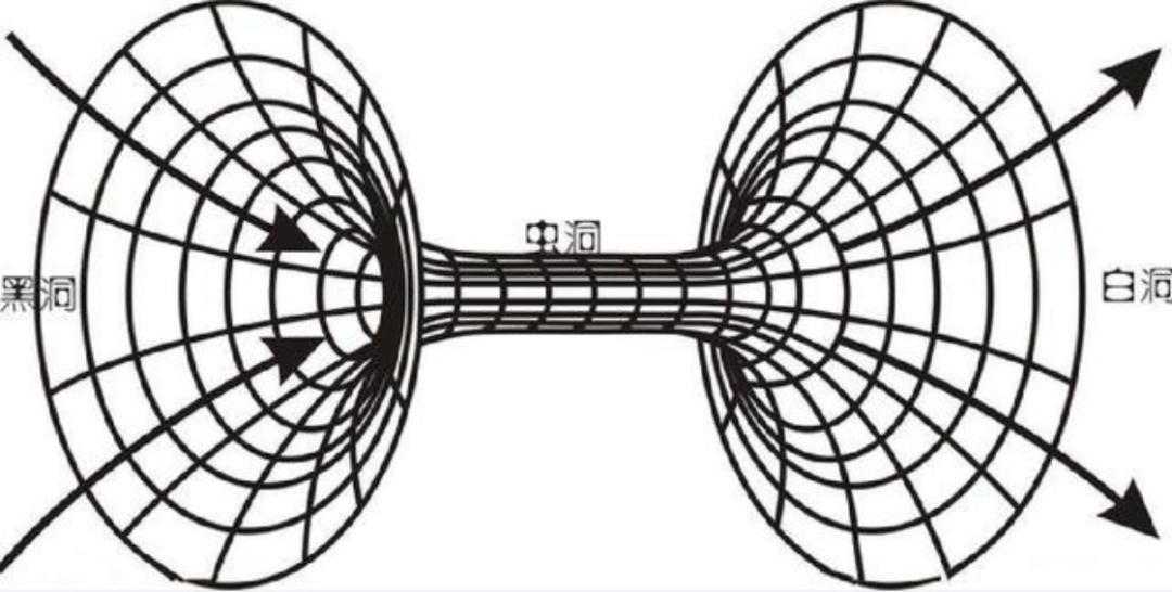 黑洞是什么？能吞噬宇宙中所有天体，那么被吞噬的物体都去哪了？