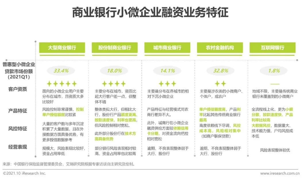 2021年中国中小微企业融资发展报告