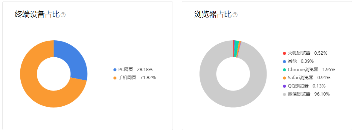 如何用手机直播视频(直播互动迈入新时代，无需App也可手机视频连麦)