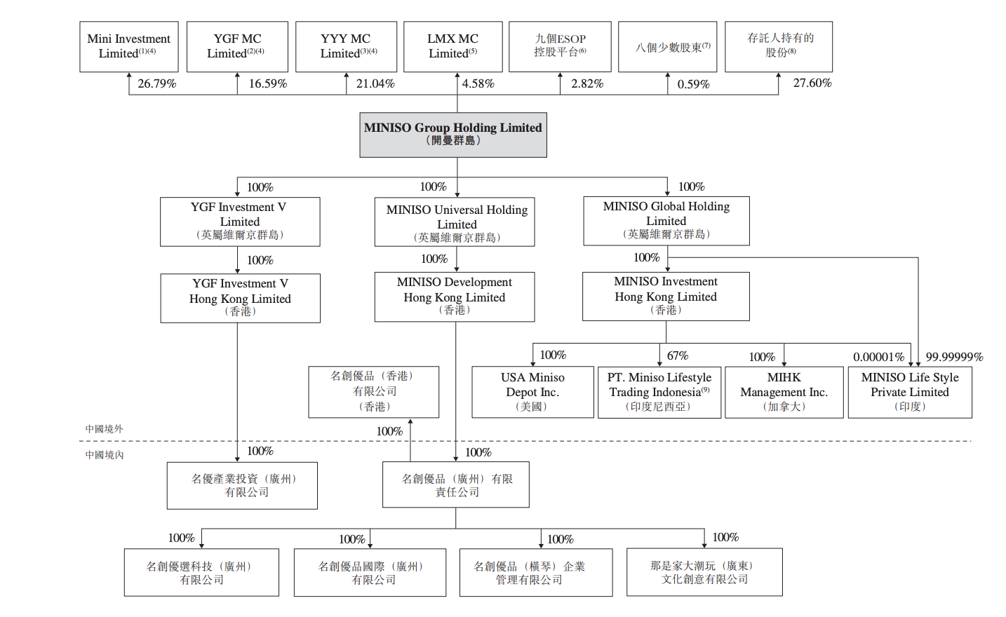 名创优品增长相对停滞：高瓴“中圈套”，叶国富夫妇身价大跳水