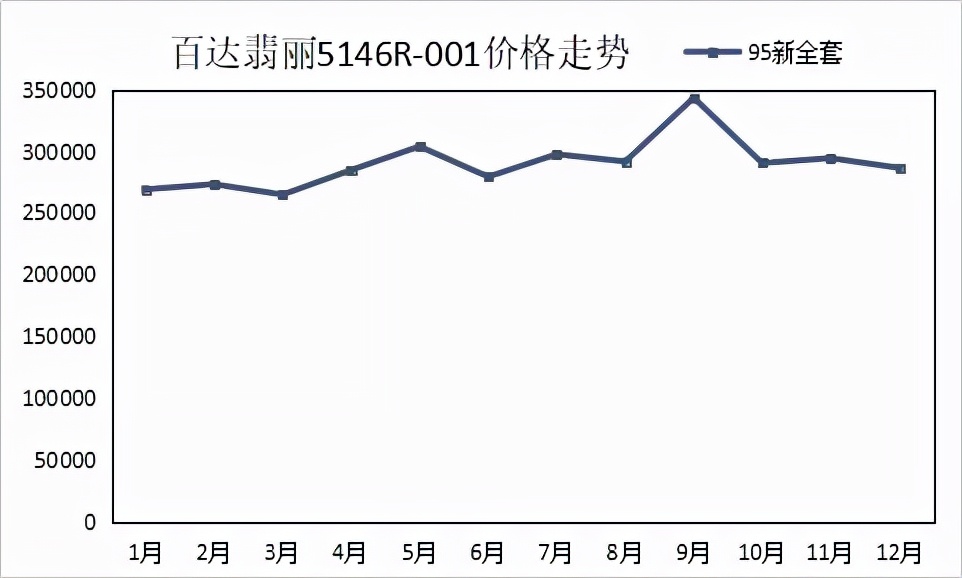 手表劳力士(劳力士有多保值？| 看看2021年热门表款价格走势（下）)