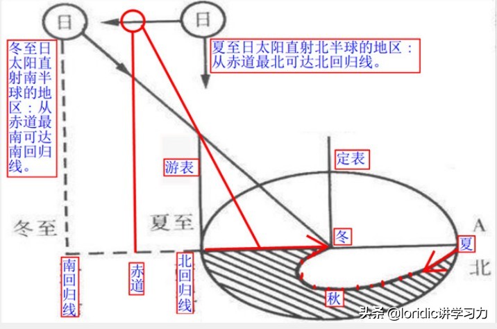 先天八卦图详解，先天八卦图太极图画法