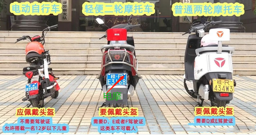 持有C1駕駛證，有3種電動車可以騎，有2類不能騎，別再被罰才知道