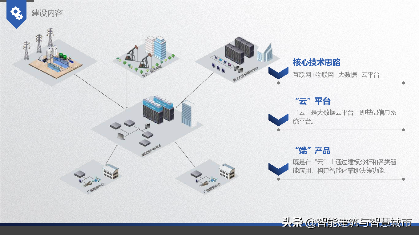 智能电厂解决方案