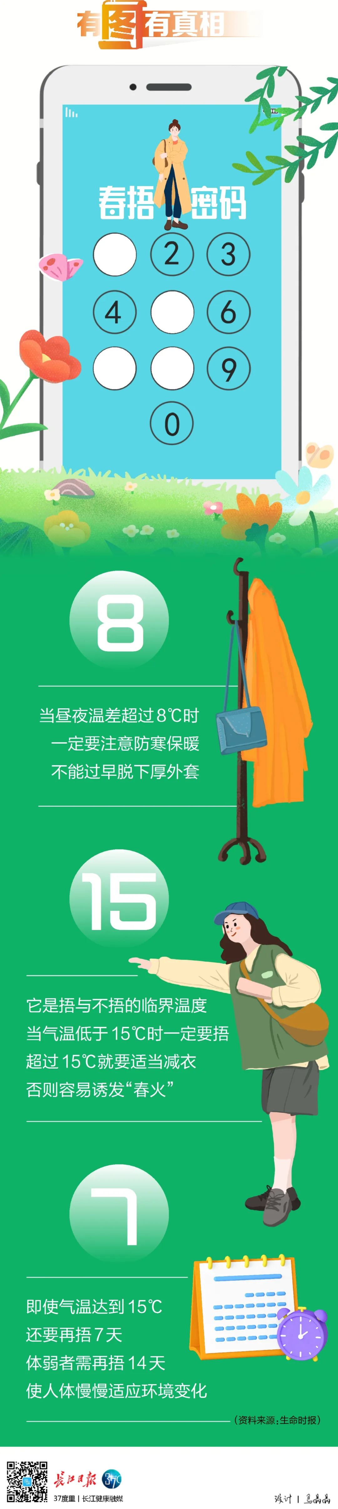 武汉3月2号天气预报(冷空气要来了！降温就在周三)