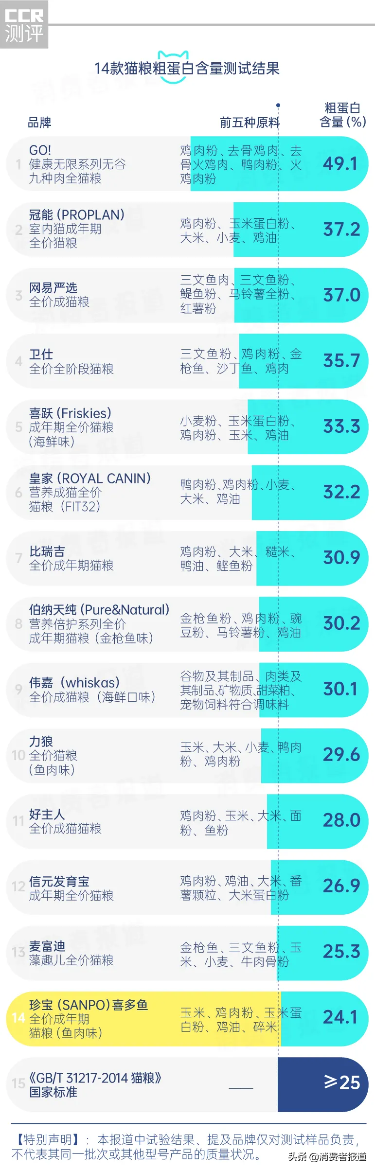 2021《消费者报道》对比测评大盘点：这36款产品建议别买