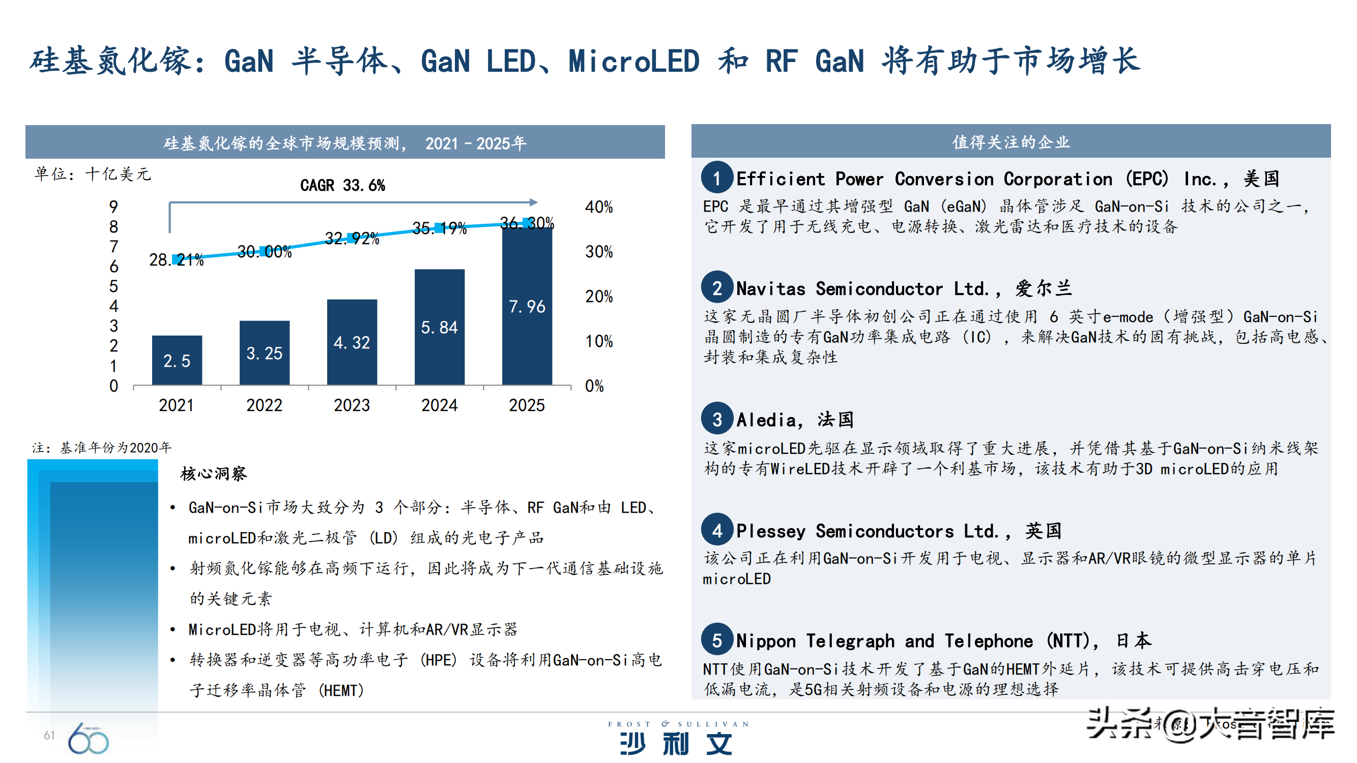 前沿技术探究：《引领全球增长的60大技术》