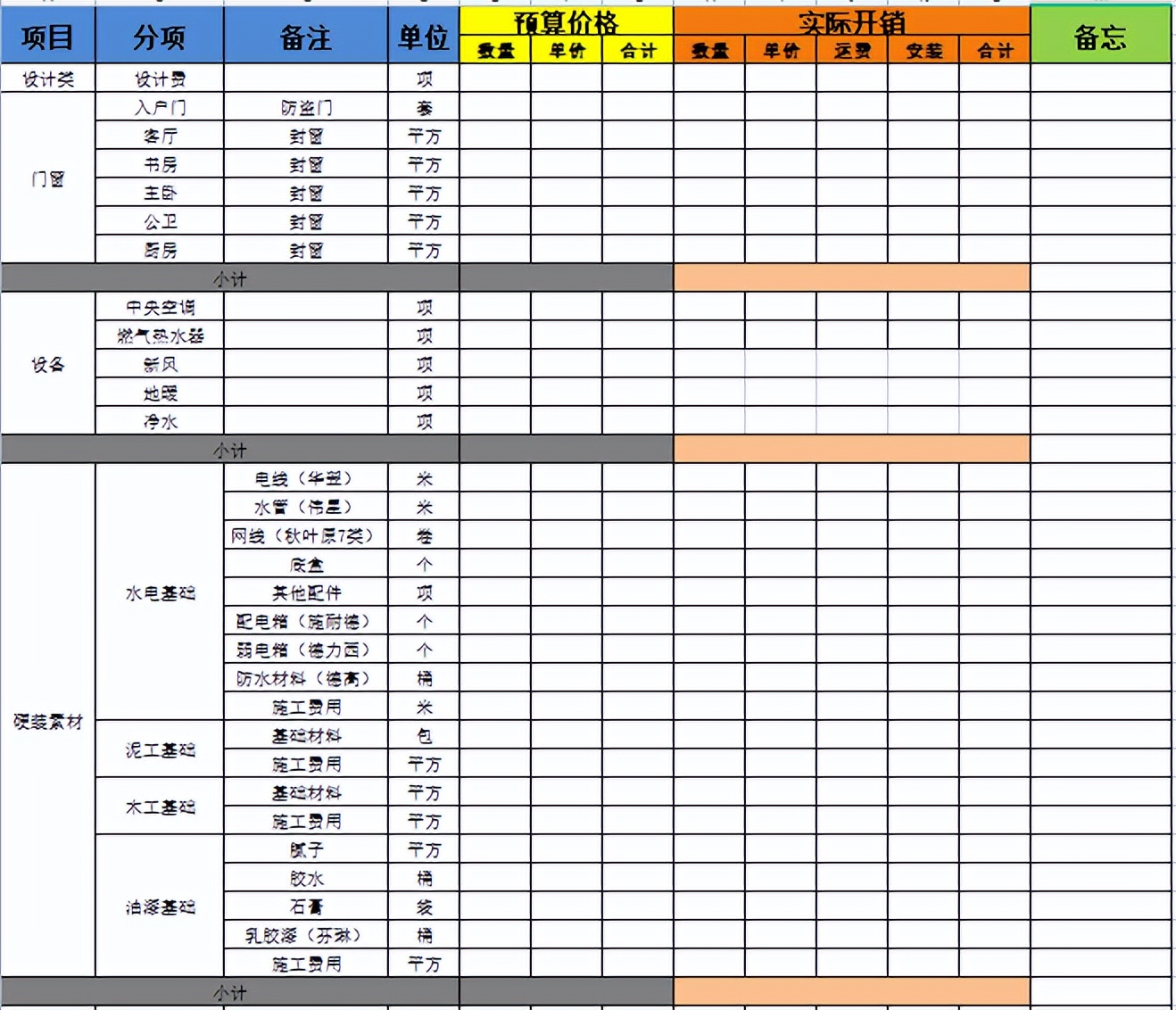 大概需要花多少钱(装修多少钱预算比较合适？为什么看网上都是二三十万就搞定？)