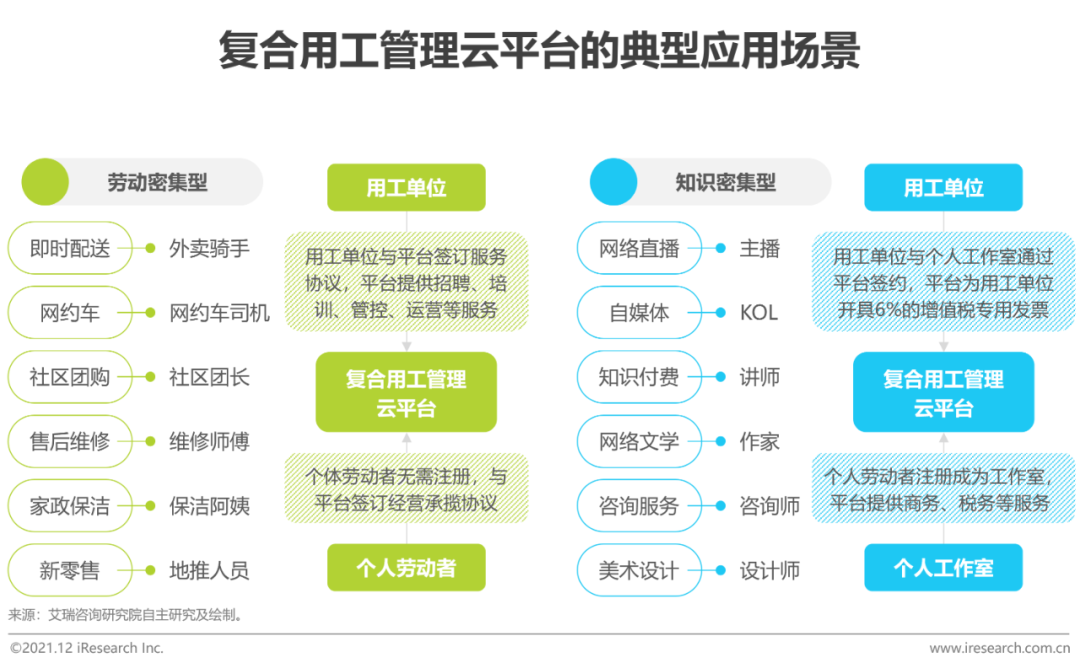 2021年中国复合用工管理云平台行业研究报告