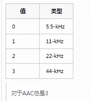 FLV格式-基本格式（一）