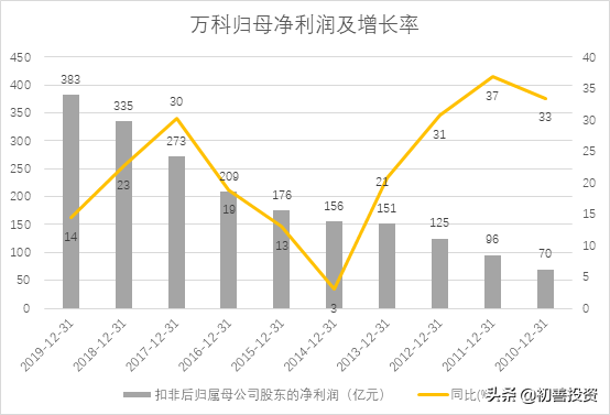 五位一體的財務分析體系