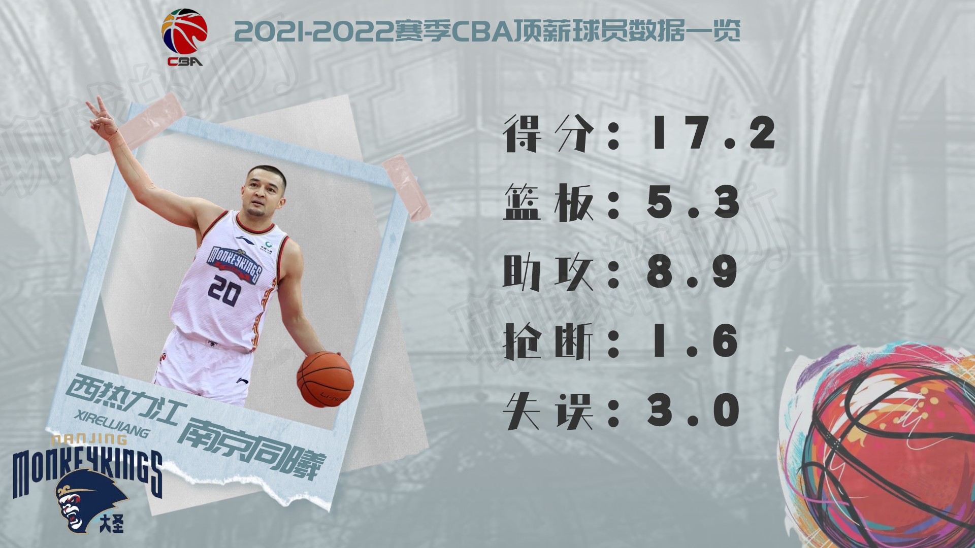 cba球員薪水一覽表2021（2021-2022賽季CBA頂薪球員大盤點，誰才物超所值？）