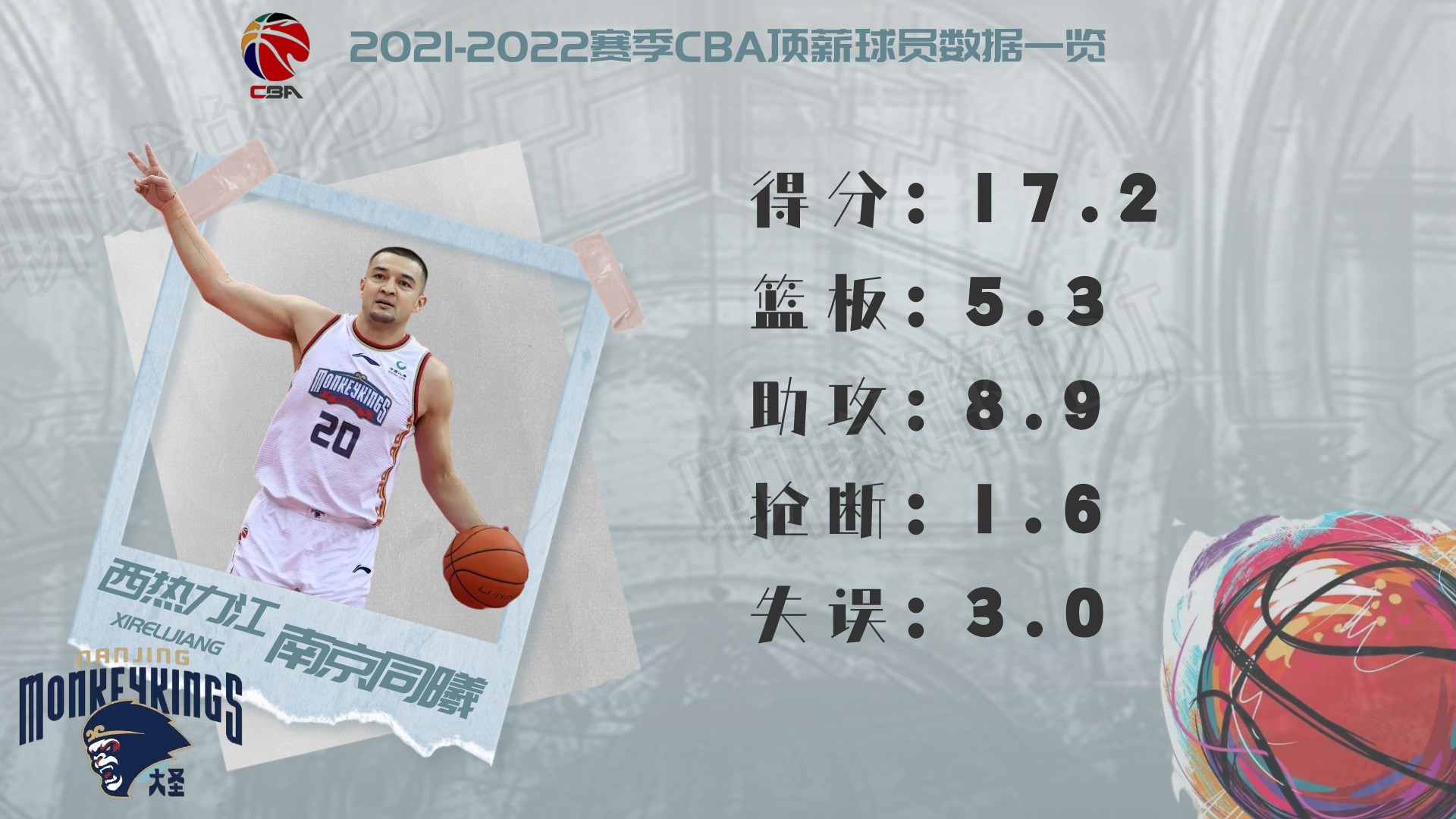 cba球员薪水一览表2021（2021-2022赛季CBA顶薪球员大盘点，谁才物超所值？）