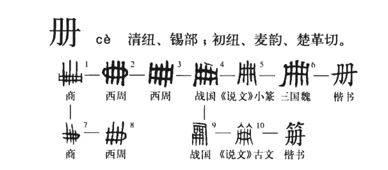 夏朝有没有文字，甲骨文改写认知，难怪如今找不到夏朝文字