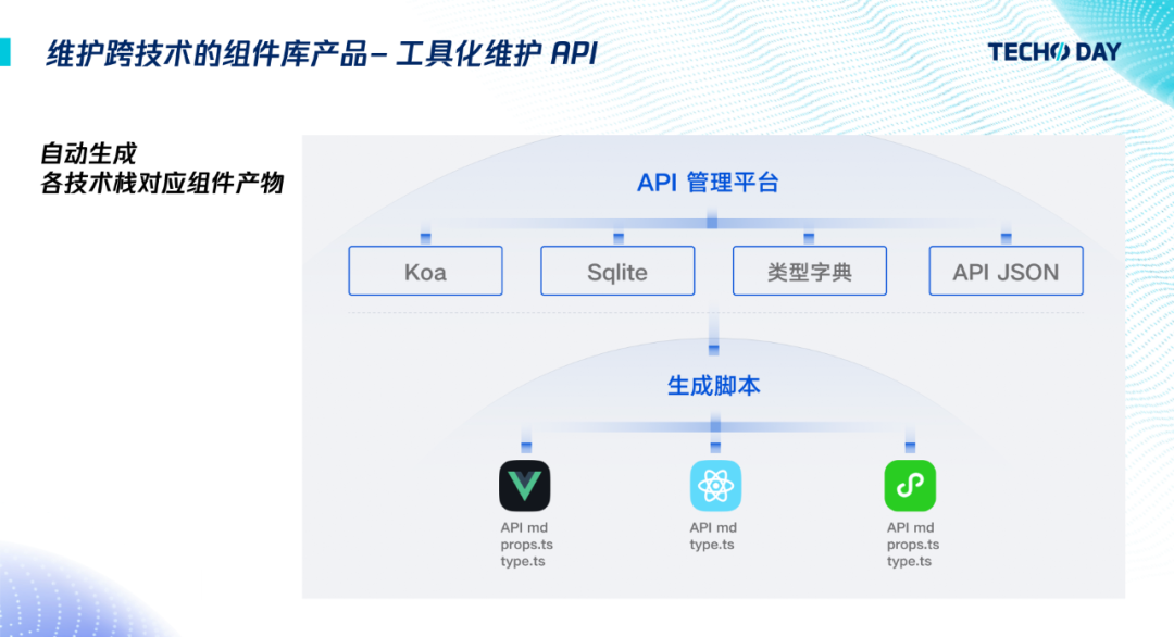 前端基础设施怎么搞？看腾讯TDesign跨技术栈组件库的最佳实践